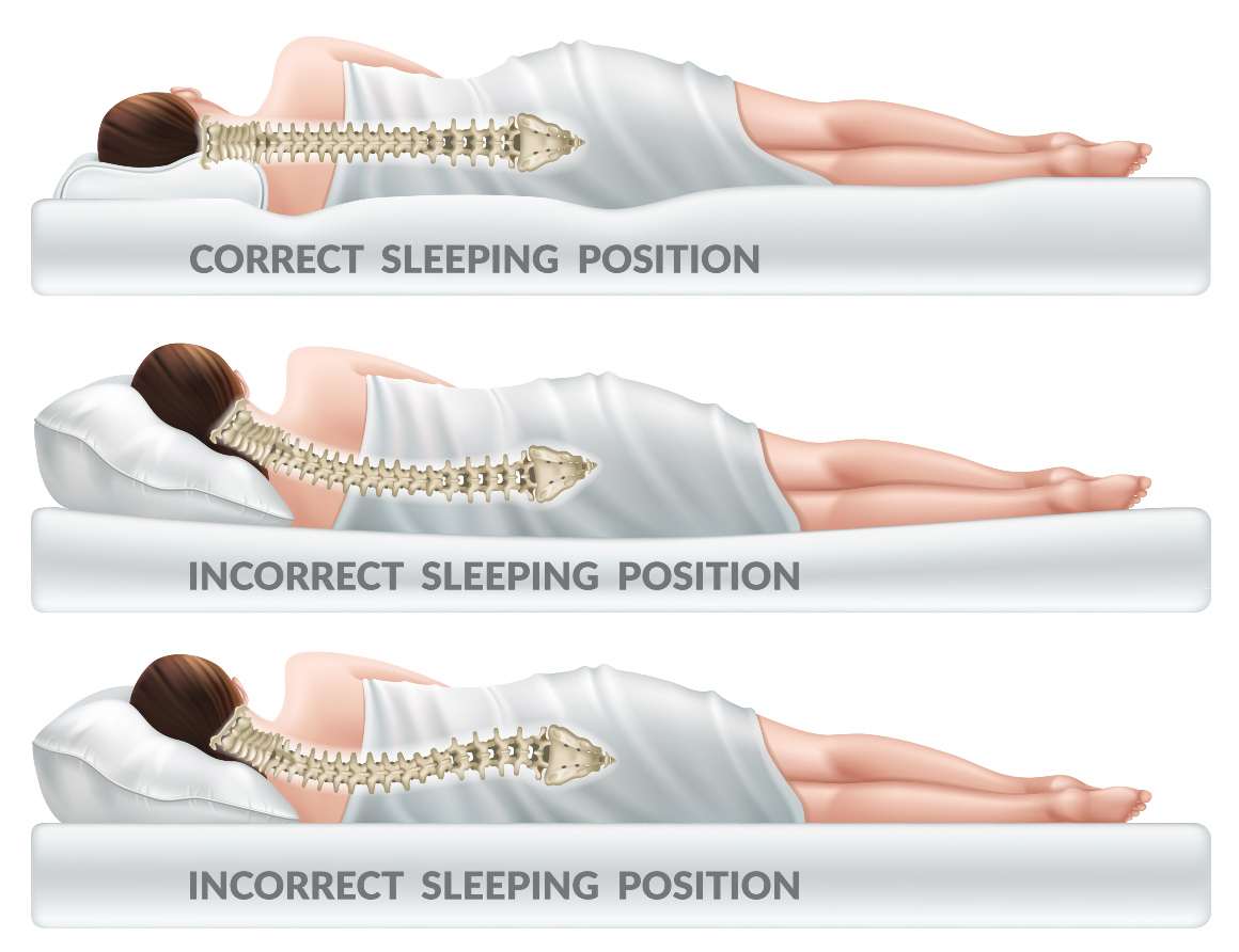 Az alvási pozíciók beállítása az optimális alátámasztás érdekében