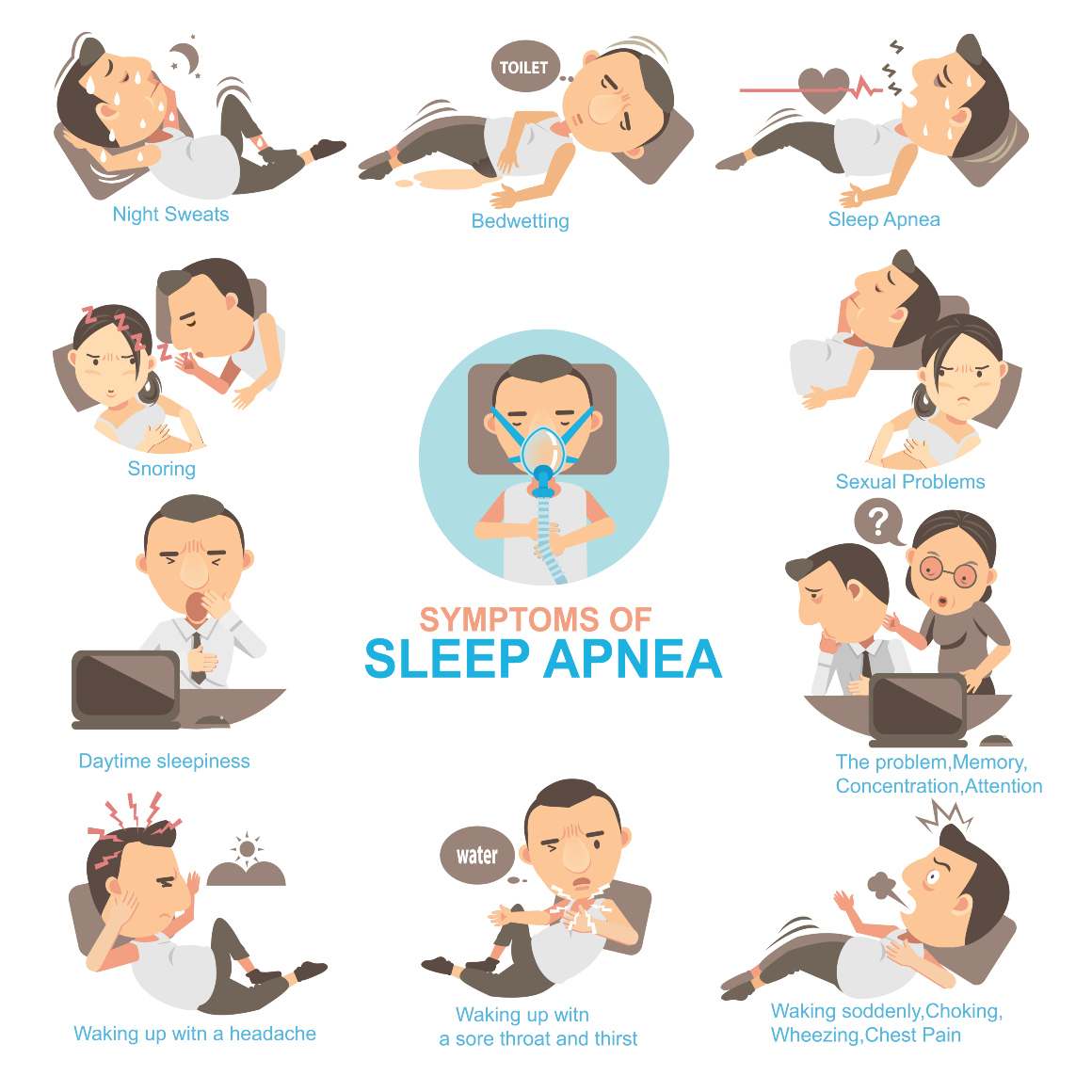 Az obstruktív alvási apnoe előfordulása